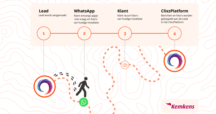 WhatsApp integratie Kemkens