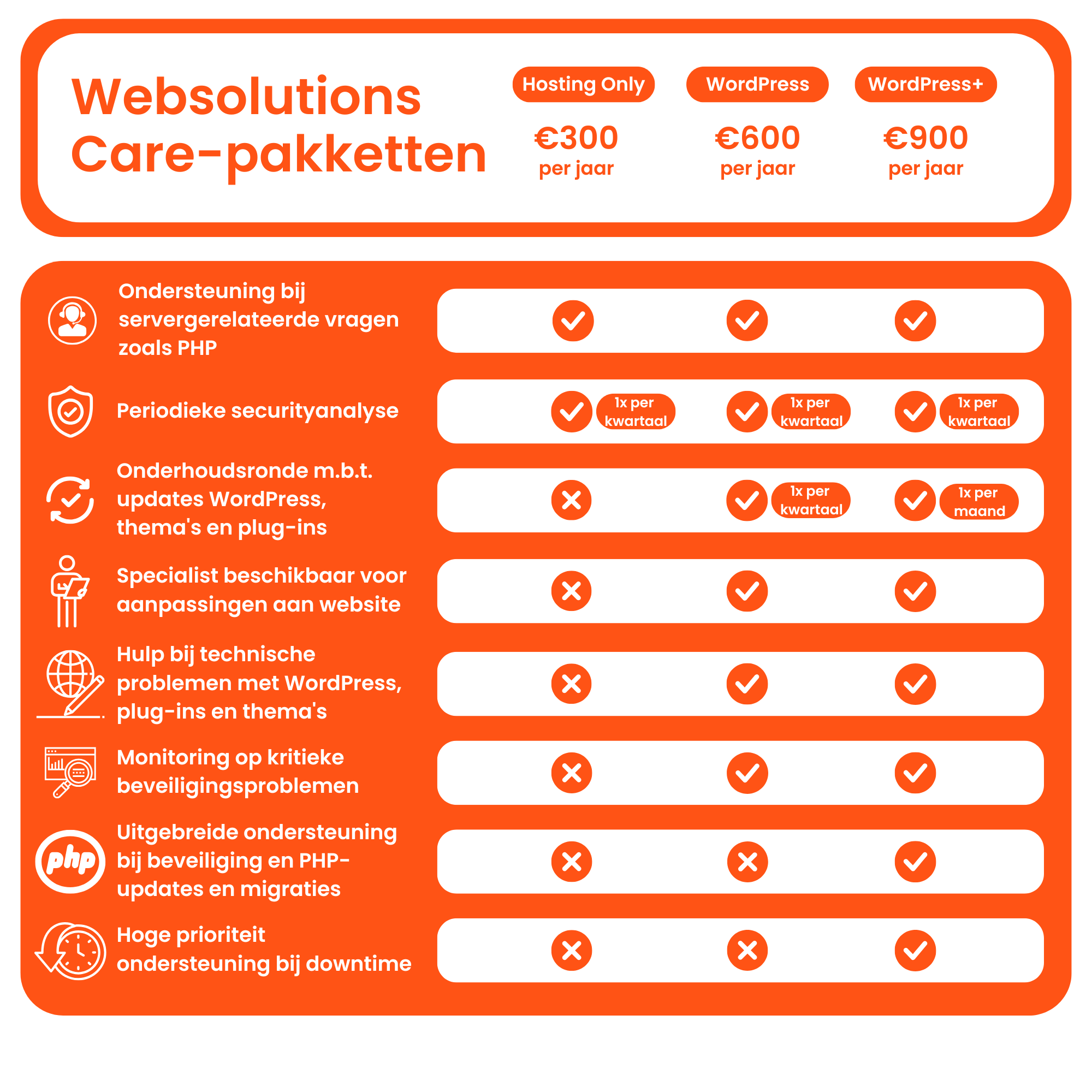 websolutions care pakketten