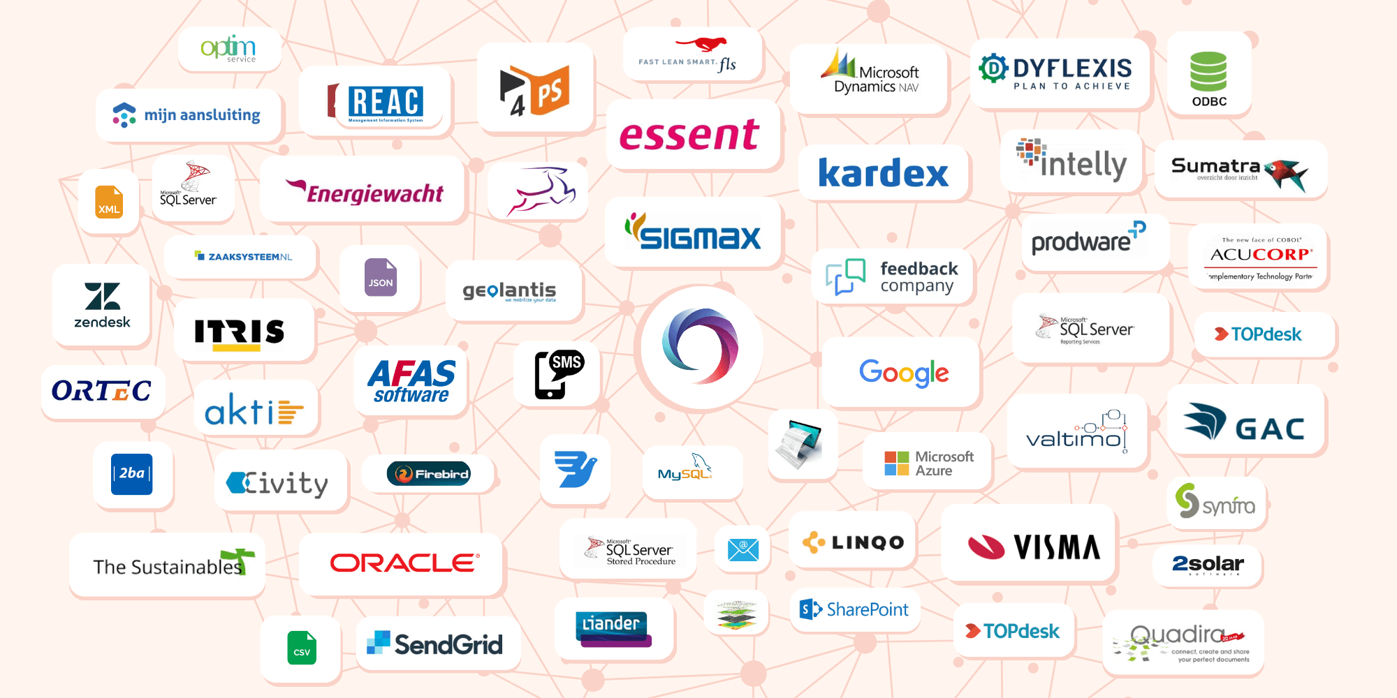 Software integratie connectoren