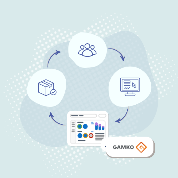 Foster- Gamko b2b portal hires